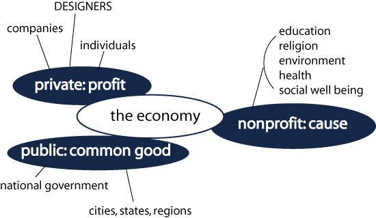 econ-3sector